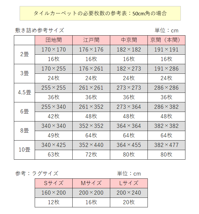 タイルカーペット必要枚数参考表：50cmタイプ